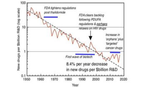 

imToken钱包开发全指南：构建您的加密资产管理平台