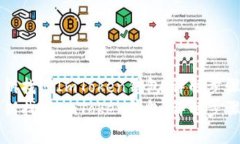 如何通过私钥找回ImToken钱包：详解步骤与注意事