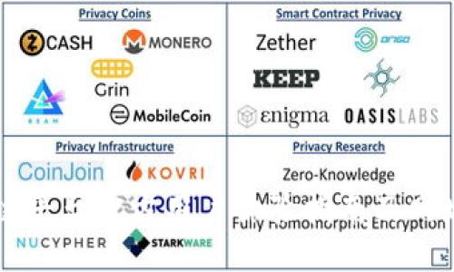 区块链平台官方用户体验指南及网址汇总