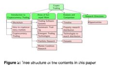 div    一分钟看懂区块链交易平台：新手必备指南