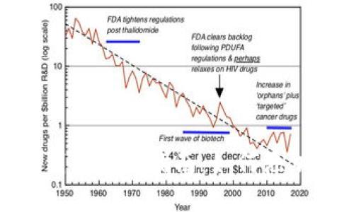 imToken钱包使用指南：如何添加多个账户