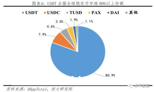 如何在imToken钱包中设置多链,轻松管理您的数字资产