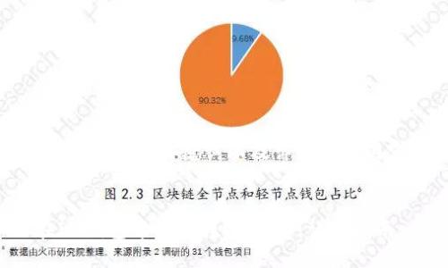 以下是您所需的、关键词以及详细介绍内容框架：


如何在IM钱包中安全转账USDT：详细指南