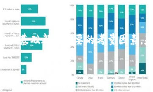 baioti如何在区块链平台上成功进行数字货币投资/baioti
区块链, 数字货币, 投资, 加密资产/guanjianci

区块链技术在过去的十年中经历了飞速的发展，伴随而来的数字货币市场也迅速崛起。越来越多的投资者开始关注如何在区块链平台上进行数字货币投资。然而，投资数字货币并非易事，要求投资者具备一定的市场知识和技术基础。在这篇文章中，我们将深入探讨如何在区块链平台上成功地进行数字货币投资，我们将涵盖市场分析、风险管理、投资策略等多个方面。

1. 什么是区块链和数字货币？
区块链是一种分布式账本技术，允许信息在多个计算机节点之间透明且安全地共享。其最大的特点是去中心化，意味着没有单一实体对整个网络的控制。数字货币，例如比特币、以太坊等，是基于区块链技术的加密资产，以其独特的加密算法和共识机制在网络中进行交易。

数字货币的投资吸引了大量的投机者和长期投资者。比特币作为首个成功的数字货币，在市场上引领了潮流。随着众多新兴项目的推出，投资者必须了解项目的背景及其潜在价值。

2. 如何选择合适的区块链平台？
在开始投资之前，选择一个合适的区块链平台至关重要。以下是一些选择平台时需要考虑的关键因素：

strong安全性：/strong安全性是选择交易平台的首要考虑因素。知名平台如Coinbase、 Binance和Huobi等，通常具备较高的安全级别，采用多重签名技术和冷存储等方式保护用户资产。

strong用户体验：/strong平台的用户界面和操作流程应友好简洁，方便用户进行交易。同时，平台应提供移动端应用，以满足用户的多样化需求。

strong交易费用：/strong了解平台的交易手续费结构，不同平台的费用差异可能相当大。因此，选择低交易费用的平台可以有效提高投资回报。

strong资产种类：/strong平台支持的数字货币种类也很重要，如果您想投资某些特定的加密资产，确保目标平台能够提供相关交易。

3. 数字货币投资的主要策略是什么？
数字货币投资策略可以分为以下几种：

strong长期投资（HODL）：/strong这种策略适合那些相信区块链技术和数字货币未来潜力的投资者。长期持有不受短期价格波动影响，以期在未来获得巨大的回报。

strong短期交易： /strong这种策略包括日间交易或波段交易，目标是从短期市场波动中获利。这类投资者需要密切关注市场趋势和技术图表分析，大量时间用于研究和交易。

strong分散投资： /strong分散投资可以降低单一资产造成的风险。投资者可以选择多个项目进行投资，以确保总投资组合的稳定性。

strong定投策略：/strong定期投入固定金额投资于某一数字货币，这种方式可以平摊入市成本，有效降低市场波动带来的风险。

4. 投资数字货币的风险如何管理？
在投资数字货币时，风险管理是不可或缺的一部分：

strong了解市场风险：/strong数字货币市场极其波动，投资者需要了解市场的专业术语、趋势及基本面。及时获取信息和分析报告，以应对突发情况。

strong止损策略：/strong在每一次买入时设定止损点可以有效减少损失。当市场向不利方向波动时，及时出场，避免更大的损失。

strong保持冷静：/strong保持良好的心理素质，避免因情绪波动而做出错误的决策。这通常是经验不足的初学者容易犯的错误。

strong持续学习：/strong市场不断发展变化，保持对市场最新动态的关注，持续学习新知识和新技能，提高自身的投资能力。

相关问题解答

Q1: 数字货币投资的收益率如何？
数字货币投资的收益率往往出奇的高，尤其是在市场的牛市阶段。以比特币为例，自2009年首次发行以来，其价格经历过几轮大幅上涨，并在2017年和2020年分别达到了历史高峰。然而，随之而来的也是剧烈的波动，许多投资者可能在短期内面临巨额之损。因此，收益率与投资时间段、市场行情以及选择的项目密切相关。

Q2: 如何避免数字货币投资的骗局？
在数字货币市场中，投资者常常面临不同类型的骗局，包括所谓的“庞氏骗局”、假ICO和钓鱼网站等。为了避免被骗，建议投资者进行充分的背景调查，对项目的团队、白皮书、社区反馈等进行深入了解。选择那些拥有良好声誉和透明度的项目，并且在交易过程中确保访问的是官方网站。

Q3: 如何保证数字货币的安全性？
数字货币的安全主要依赖于私钥的保护和存储方式。建议投资者使用硬件钱包或纸钱包进行长期存储，确保私钥不会被黑客攻击获取。同时，为了降低风险，较少将资产存放在交易所中。定期更换密码和开启双因素认证也是非常有效的安全措施。

Q4: 如何对数字货币进行基本面分析？
进行基本面分析时，投资者需关注项目的白皮书、团队背景、市场需求、竞争对手分析以及社区反应等多个维度。商业模式的可持续性、技术的应用前景以及是否有实际用户基础都是重要的考量因素。基于这些信息，投资者可以形成对项目的总体认识，进而作出合理的投资决策。

总的来说，区块链平台上的数字货币投资需要细致的市场分析、合理的投资策略和有效的风险管理。希望以上内容可以为你在这个快速发展的市场中提供帮助和指导。