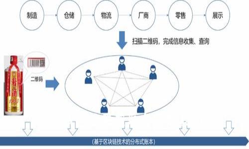 IM钱包糖果获取与管理指南