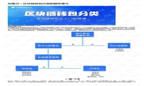 IM钱包注册指南：如何顺利注册IM钱包并安全使用