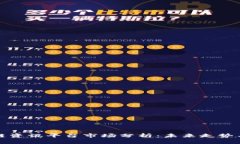 区块链资讯平台市场分析：未来走势与机遇